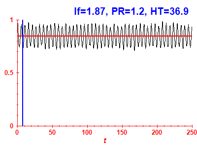 Survival probability